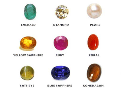 உங்கள் ராசிக்கான ராசிக்கல்